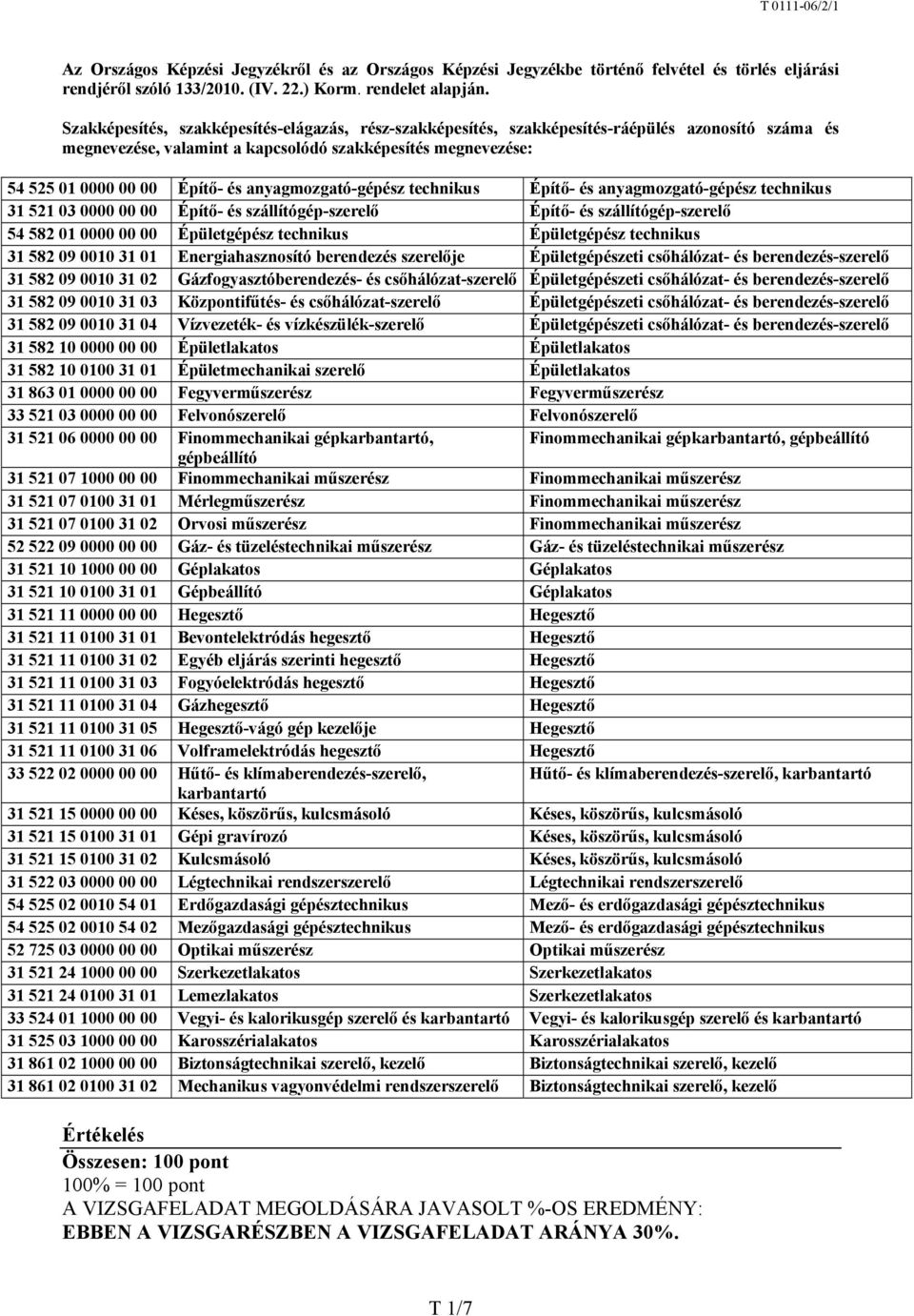 anyagmozgató-gépész technikus Építő- és anyagmozgató-gépész technikus 31 521 03 0000 00 00 Építő- és szállítógép-szerelő Építő- és szállítógép-szerelő 54 582 01 0000 00 00 Épületgépész technikus