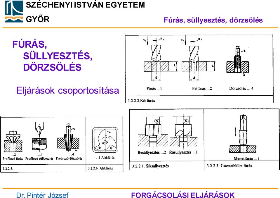 SÜLLYESZTÉS,