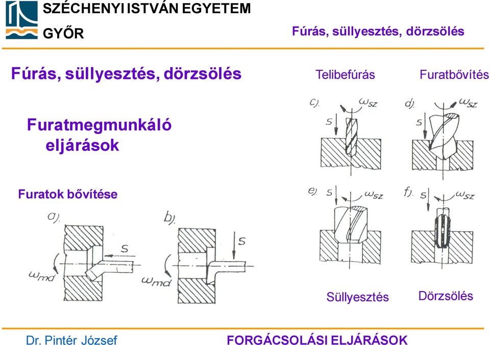 Furatbővítés Furatmegmunkáló