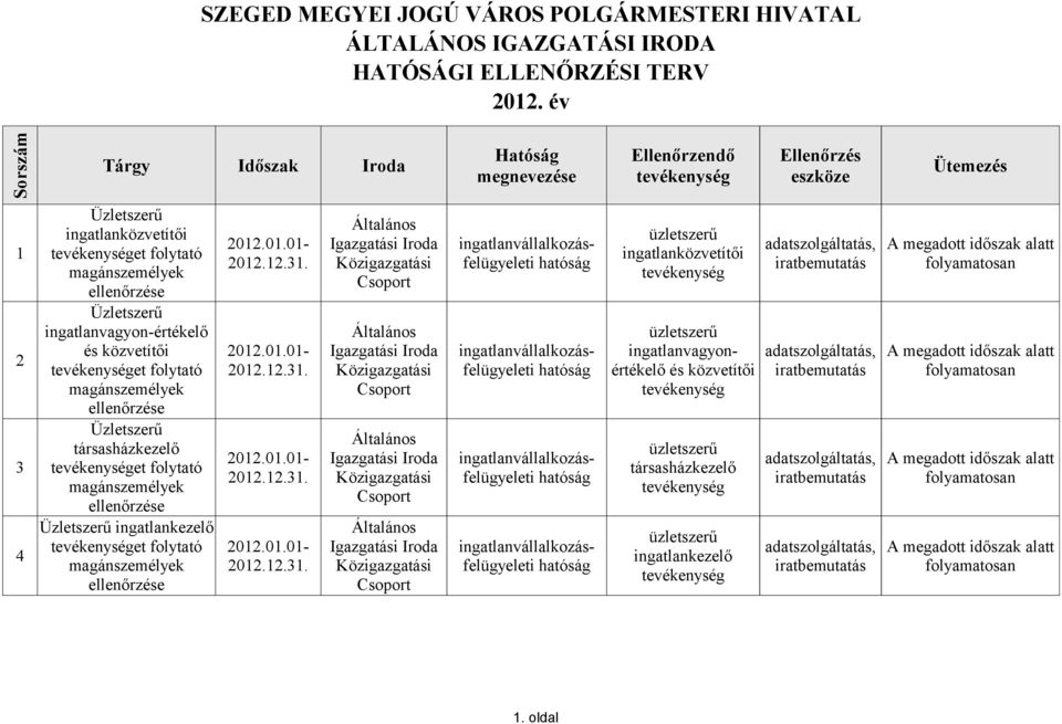 folytató e ingatlankezelő et folytató e