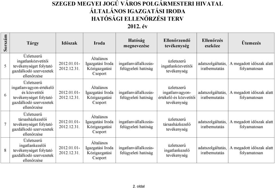 folytató e ingatlankezelői et folytató e