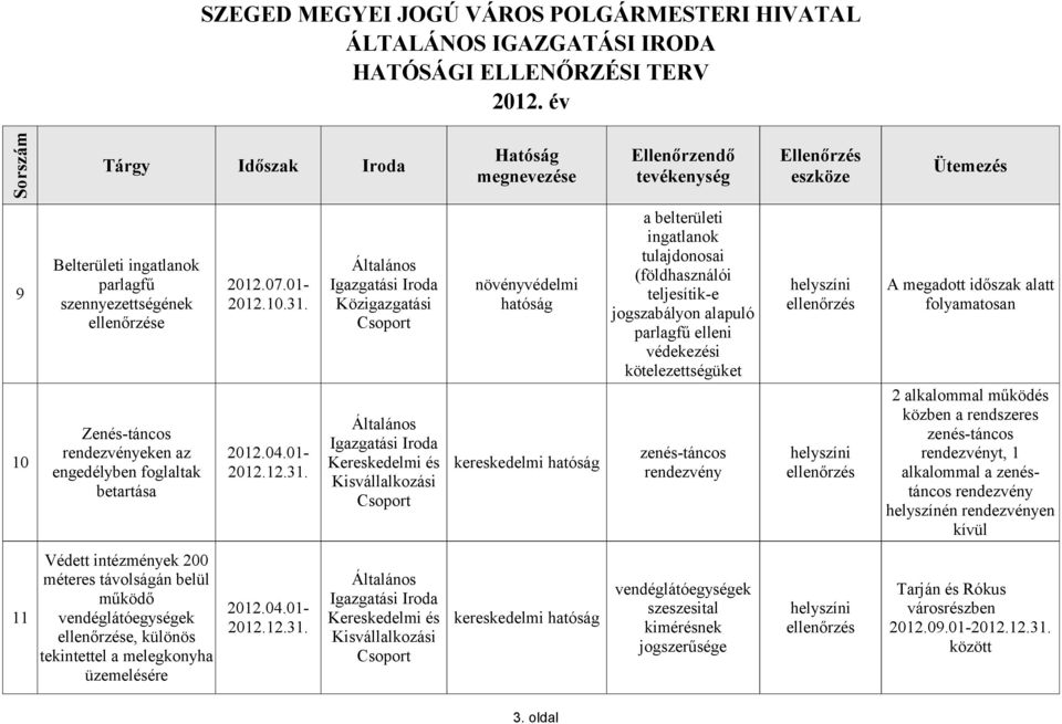Kereskedelmi és kereskedelmi e, különös tekintettel a melegkonyha üzemelésére a belterületi ingatlanok tulajdonosai (földhasználói teljesítik-e jogszabályon alapuló parlagfű elleni