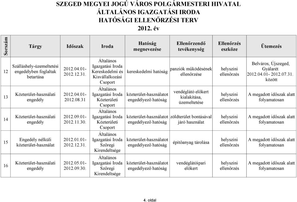 15 Engedély nélküli közterület-használat Szőregi ező építőanyag tárolása Közterületi Közterületi Szőregi
