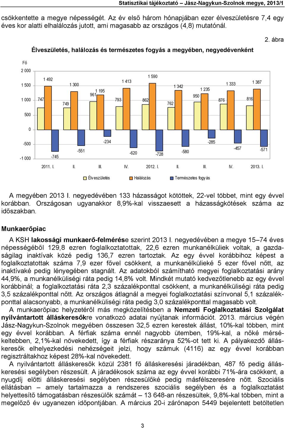 Élveszületés, halálozás és természetes fogyás a megyében, negyedévenként 2.