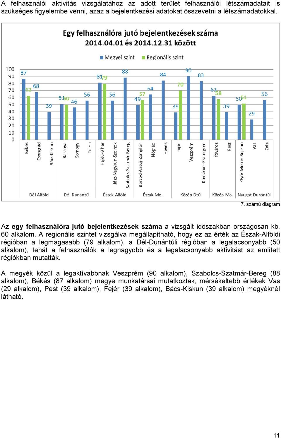 A regionális szintet vizsgálva megállapítható, hogy ez az érték az Észak-Alföldi régióban a legmagasabb (79 alkalom), a Dél-Dunántúli régióban a legalacsonyabb (50 alkalom), tehát a felhasználók a