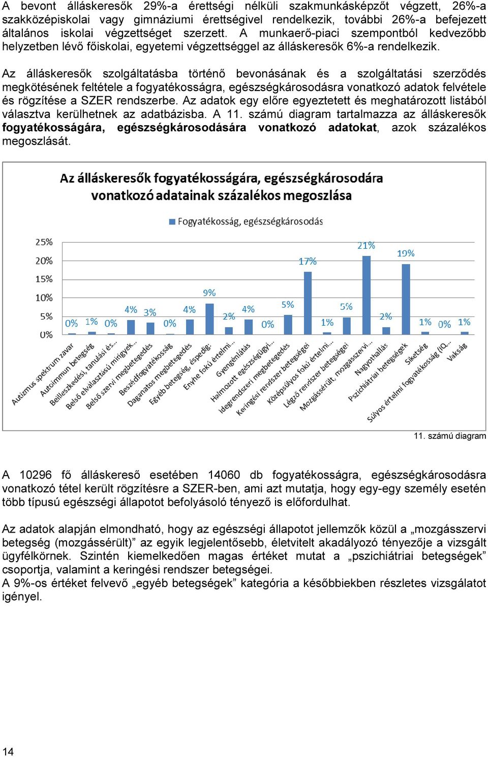 Az álláskeresők szolgáltatásba történő bevonásának és a szolgáltatási szerződés megkötésének feltétele a fogyatékosságra, egészségkárosodásra vonatkozó adatok felvétele és rögzítése a SZER rendszerbe.