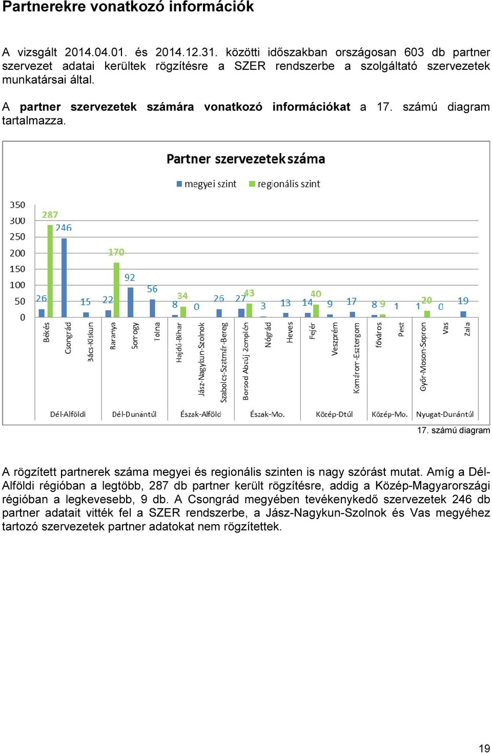 A partner szervezetek számára vonatkozó információkat a 17. számú diagram tartalmazza. 17. számú diagram A rögzített partnerek száma megyei és regionális szinten is nagy szórást mutat.