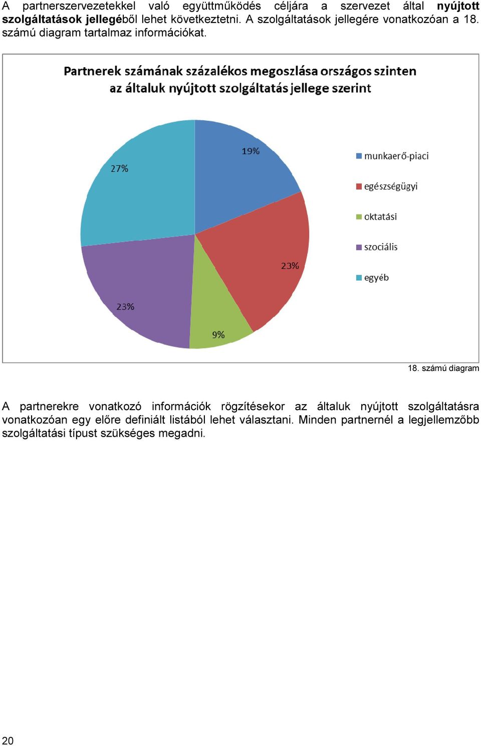 számú diagram tartalmaz információkat. 18.