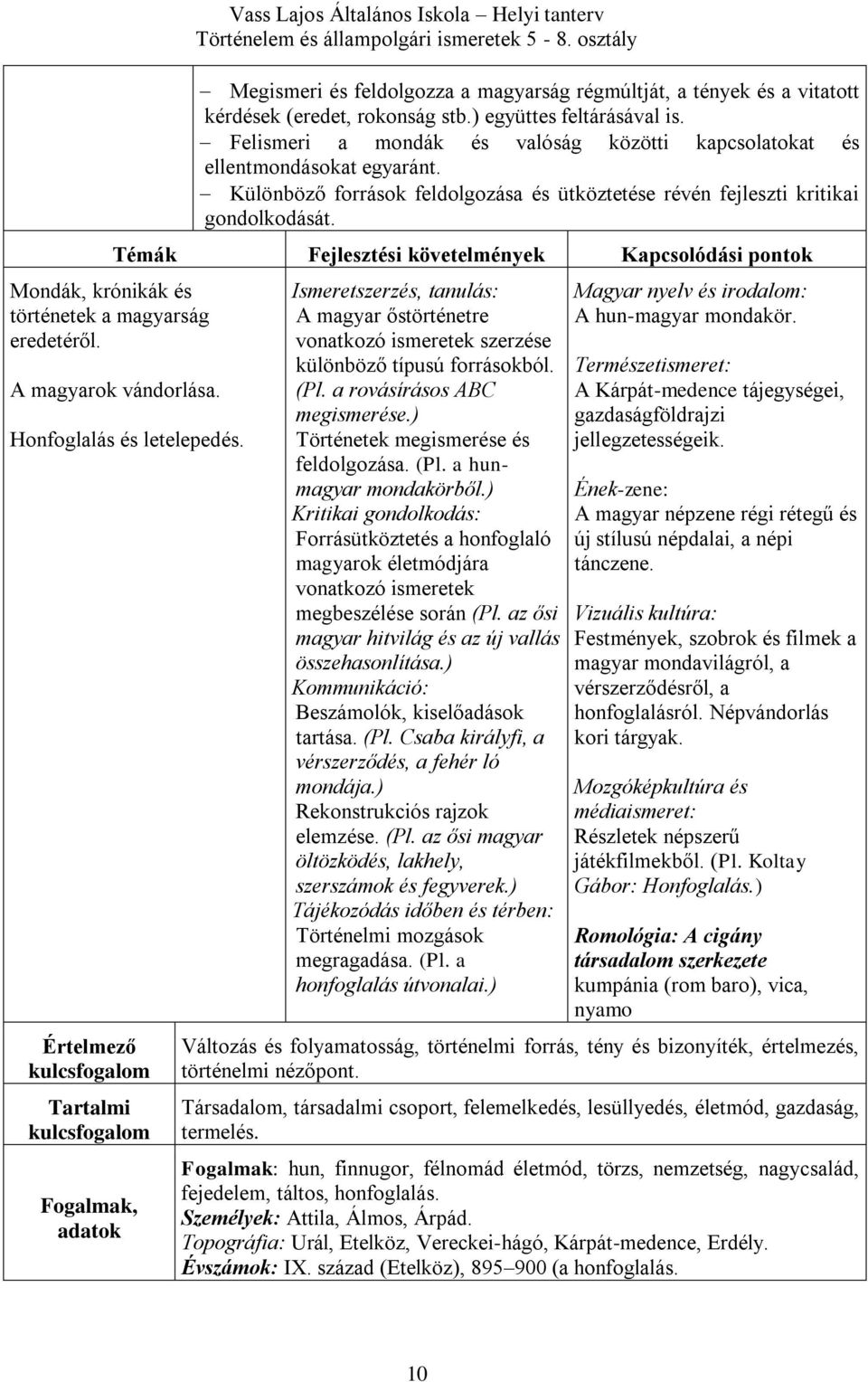 Témák Fejlesztési követelmények Kapcsolódási pontok A magyarok vándorlása. Honfoglalás és letelepedés.