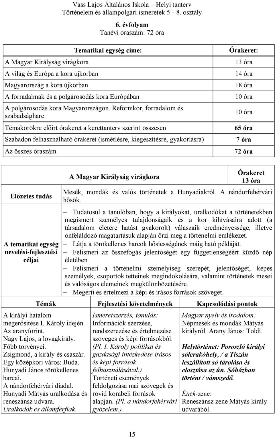 polgárosodás kora Magyarországon.