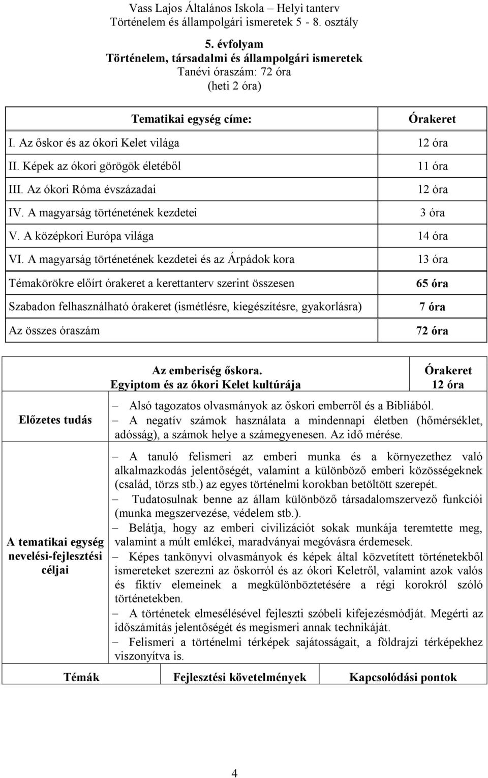 A középkori Európa világa 14 óra VI.