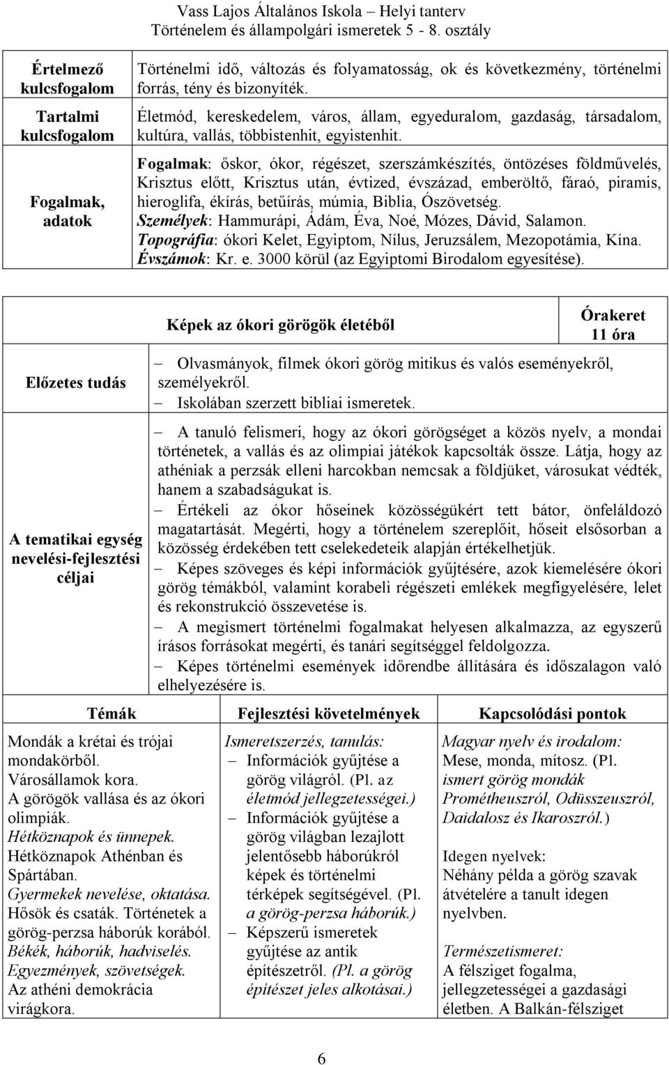 Fogalmak: őskor, ókor, régészet, szerszámkészítés, öntözéses földművelés, Krisztus előtt, Krisztus után, évtized, évszázad, emberöltő, fáraó, piramis, hieroglifa, ékírás, betűírás, múmia, Biblia,