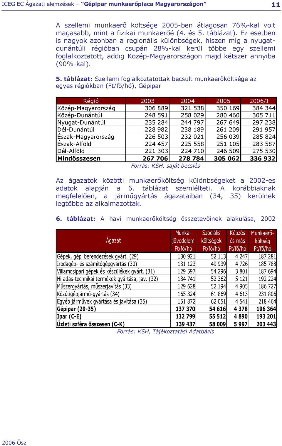 táblázat: Szellemi foglalkoztatottak becsült munkaerőköltsége az egyes régiókban (Ft/fő/hó), Gépipar Régió 2003 2004 2005 2006/I 306 889 321 538 350 169 384 344 Dunántúl 248 591 258 029 280 460 305