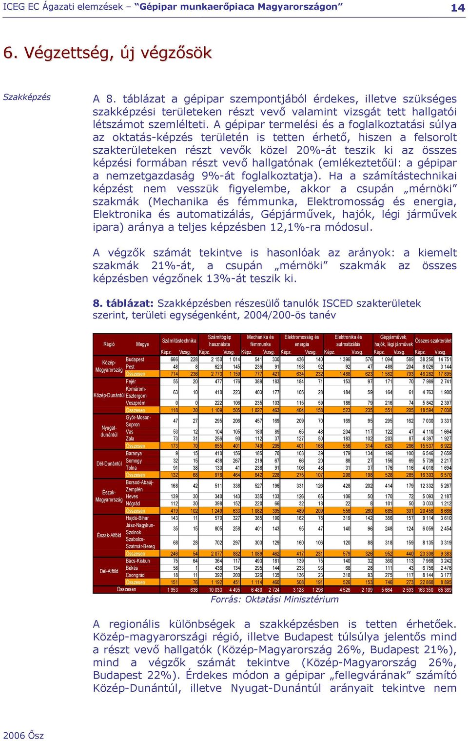 hallgatónak (emlékeztetőül: a gépipar a nemzetgazdaság 9-át foglalkoztatja).