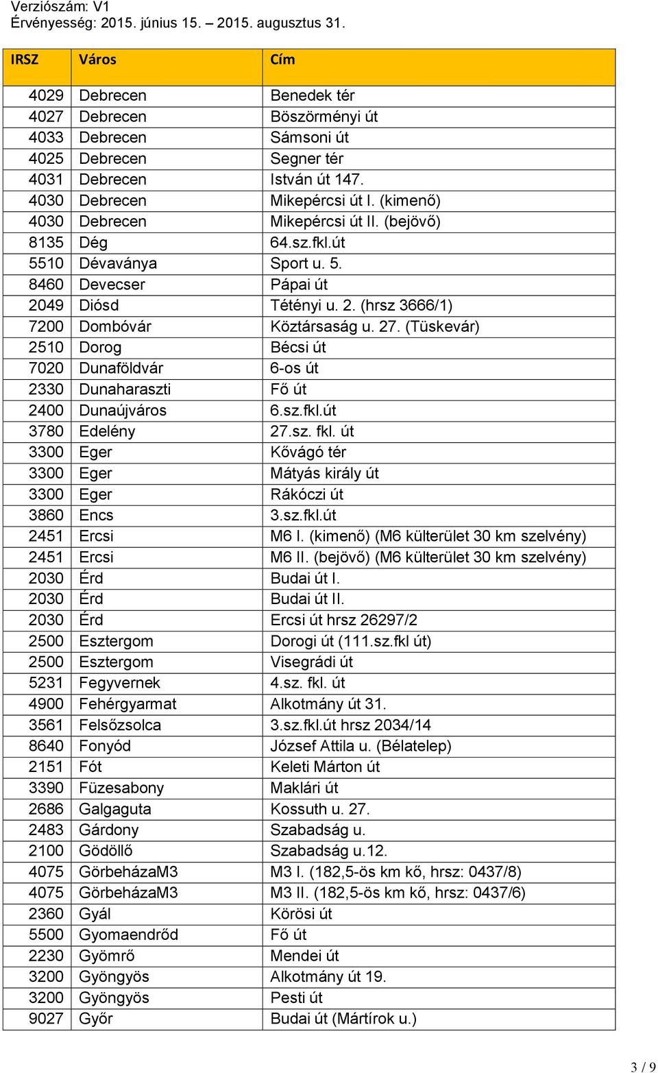 (Tüskevár) 2510 Dorog Bécsi út 7020 Dunaföldvár 6-os út 2330 Dunaharaszti Fő út 2400 Dunaújváros 6.sz.fkl.út 3780 Edelény 27.sz. fkl.