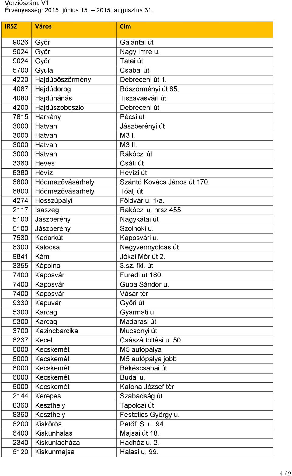 3000 Hatvan Rákóczi út 3360 Heves Csáti út 8380 Hévíz Hévízi út 6800 Hódmezővásárhely Szántó Kovács János út 170. 6800 Hódmezővásárhely Tóalj út 4274 Hosszúpályi Földvár u. 1/a.