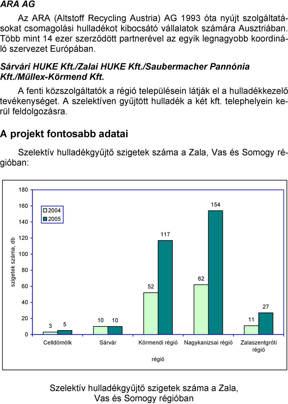 A fenti közszolgáltatók a régió településein látják el a hulladékkezelő tevékenységet. A szelektíven gyűjtött hulladék a két kft. telephelyein kerül feldolgozásra.