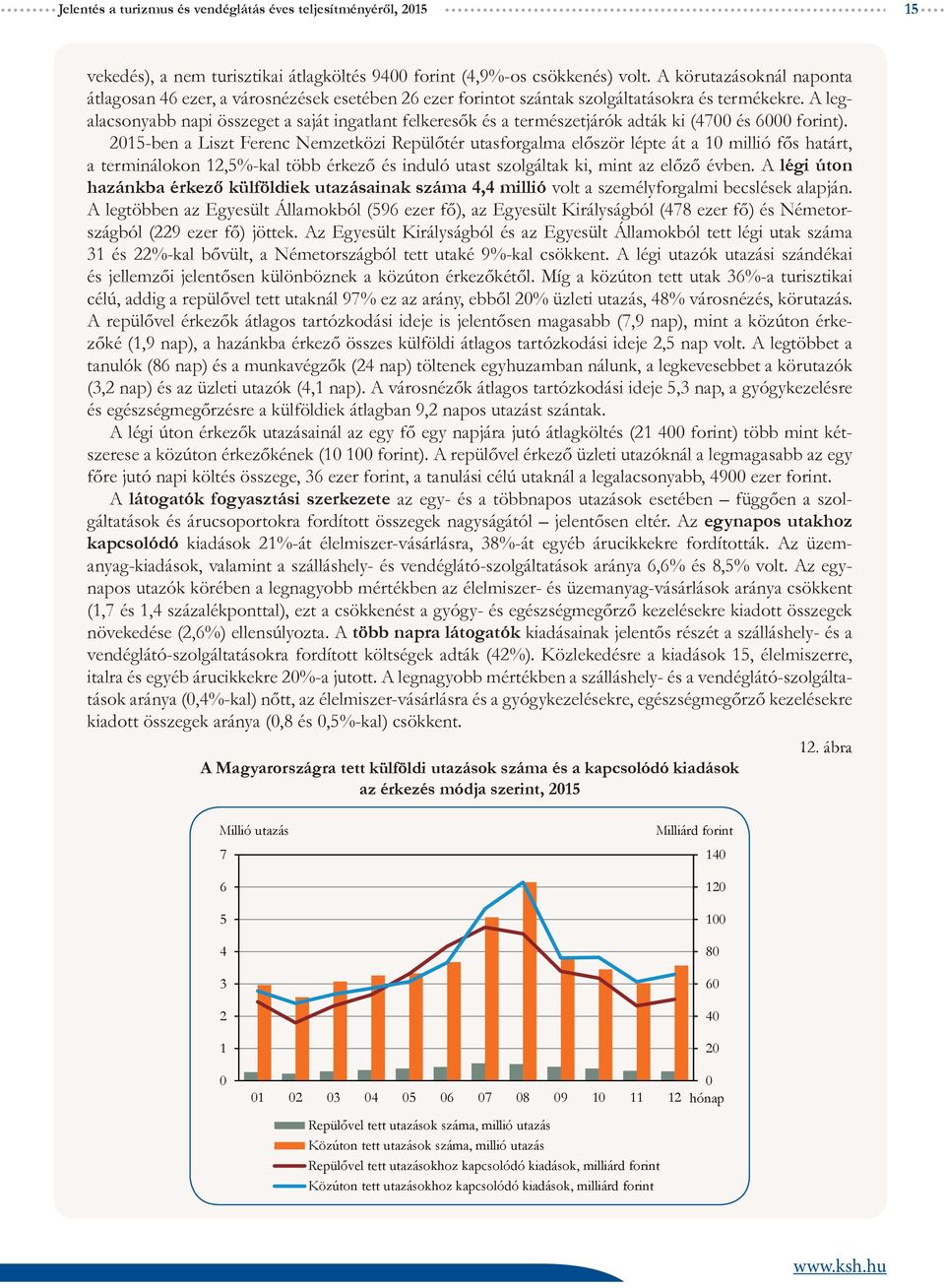 A legalacsonyabb napi összeget a saját ingatlant felkeresők és a természetjárók adták ki (47 és 6 forint).