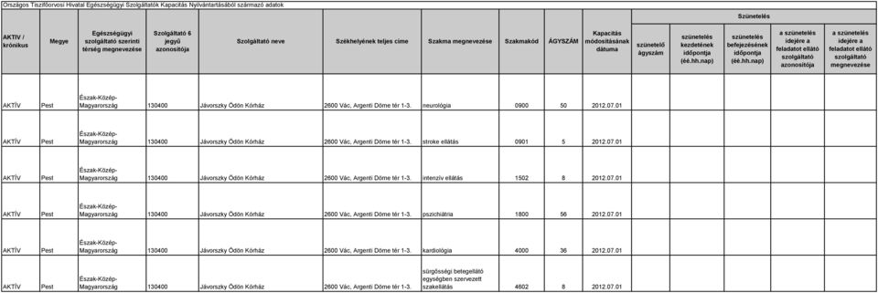 07.01 pszichiátria 1800 56 2012.07.01 kardiológia 4000 36 2012.07.01 sürgősségi betegellátó egységben szervezett szakellátás 4602 8 2012.