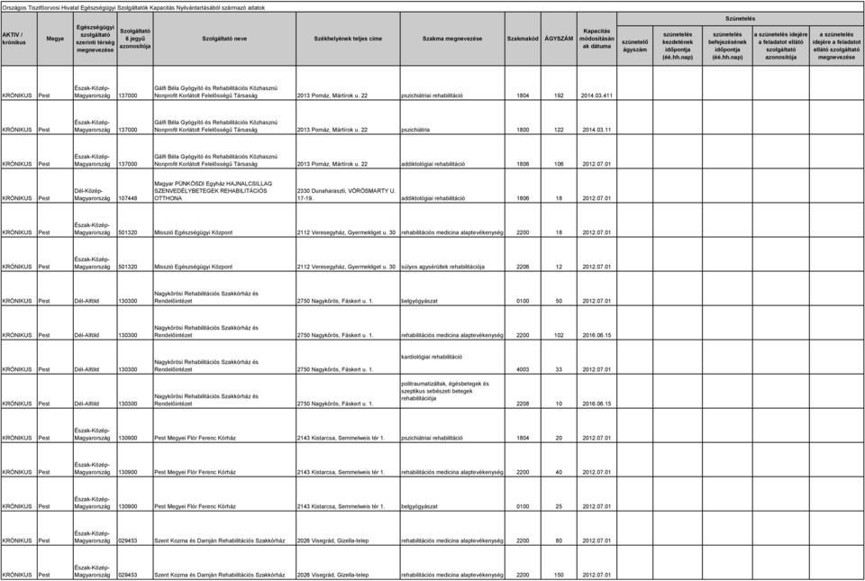 411 Gálfi Béla Gyógyító és Rehabilitációs Közhasznú Nonprofit Korlátolt Felelősségű Társaság 2013 Pomáz, Mártírok u. 22 pszichiátria 1800 122 2014.03.