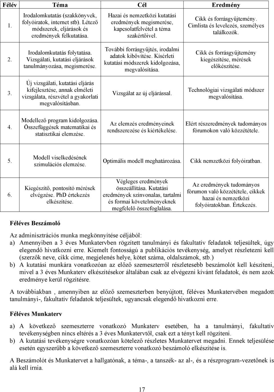 Vizsgálati, kutatási eljárások tanulmányozása, megismerése. További forrásgyűjtés, irodalmi adatok kibővítése. Kísérleti kutatási módszerek kidolgozása, megvalósítása.