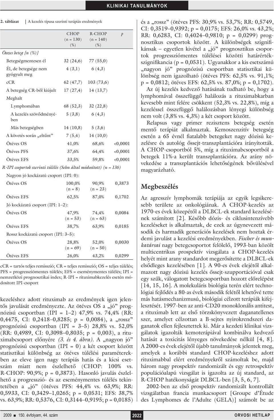 A követés során eltűnt 7 (5,4) 14 (10,0) Ötéves OS 41,0% 68,6% <0,0001 Ötéves PFS 37,6% 64,4% <0,0001 Ötéves EFS 33,5% 59,8% <0,0001 R-IPI csoportok szerinti túlélés (Sehn által módosított) (n = 136)