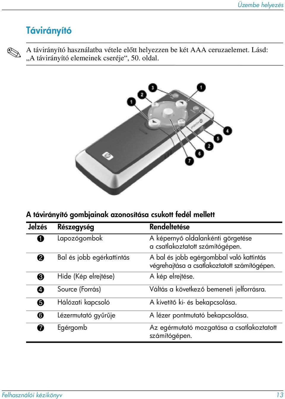 2 Bal és jobb egérkattintás A bal és jobb egérgombbal való kattintás végrehajtása a csatlakoztatott számítógépen. 3 Hide (Kép elrejtése) A kép elrejtése.