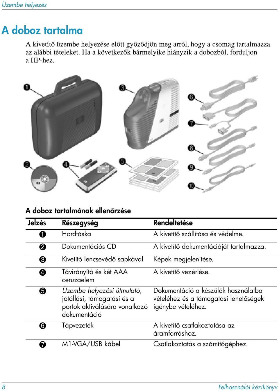 2 Dokumentációs CD A kivetít dokumentációját tartalmazza. 3 Kivetít lencsevéd sapkával Képek megjelenítése.