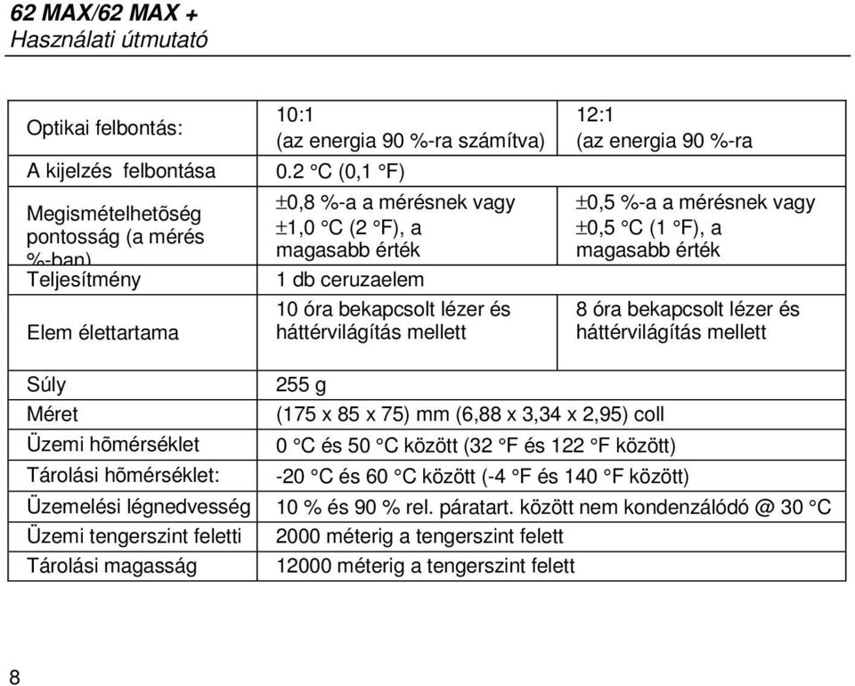 vagy ±0,5 C (1 F), a magasabb érték érvényes 8 óra bekapcsolt lézer és háttérvilágítás mellett Súly 255 g Méret (175 x 85 x 75) mm (6,88 x 3,34 x 2,95) coll Üzemi hõmérséklet 0 C és 50 C között (32 F