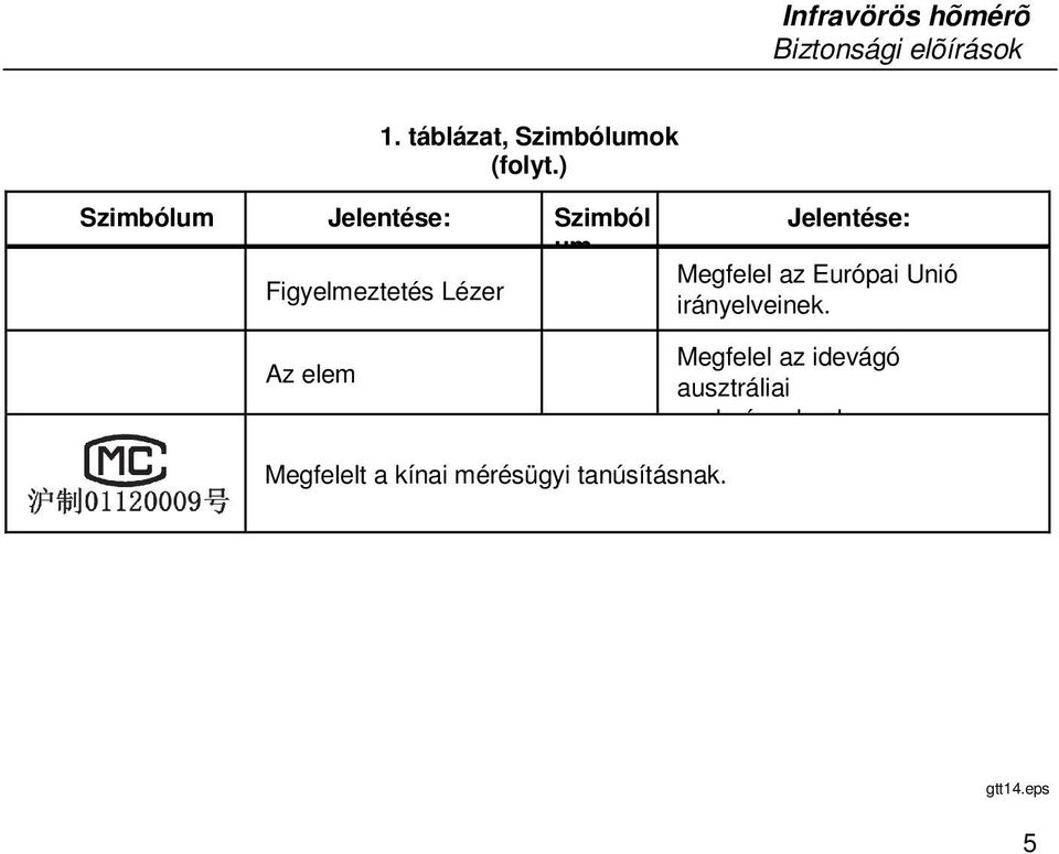 Jelentése: Megfelel az Európai Unió irányelveinek.