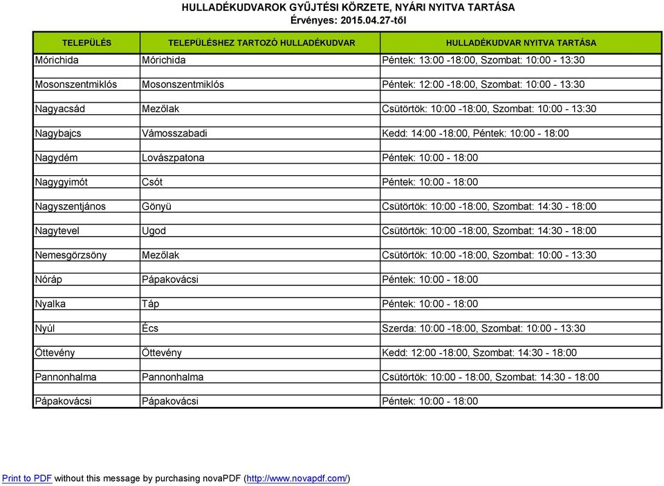 Szombat: 14:30-18:00 Nagytevel Ugod Csütörtök: 10:00-18:00, Szombat: 14:30-18:00 Nemesgörzsöny Mezőlak Csütörtök: 10:00-18:00, Szombat: 10:00-13:30 Nóráp Pápakovácsi Péntek: 10:00-18:00 Nyalka Táp