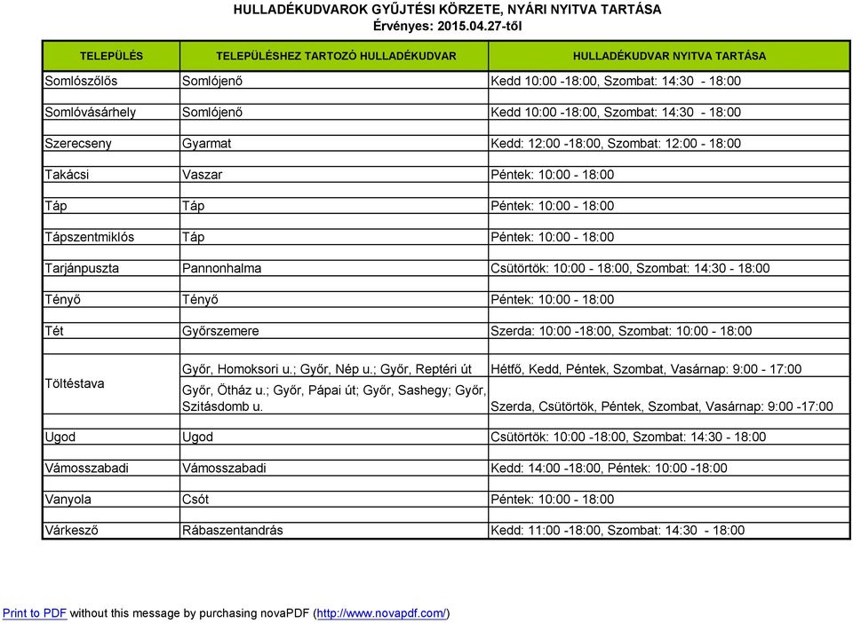 10:00-18:00, Szombat: 14:30-18:00 Tényő Tényő Péntek: 10:00-18:00 Tét Győrszemere Szerda: 10:00-18:00, Szombat: 10:00-18:00 Töltéstava Ugod Ugod Csütörtök: 10:00-18:00,