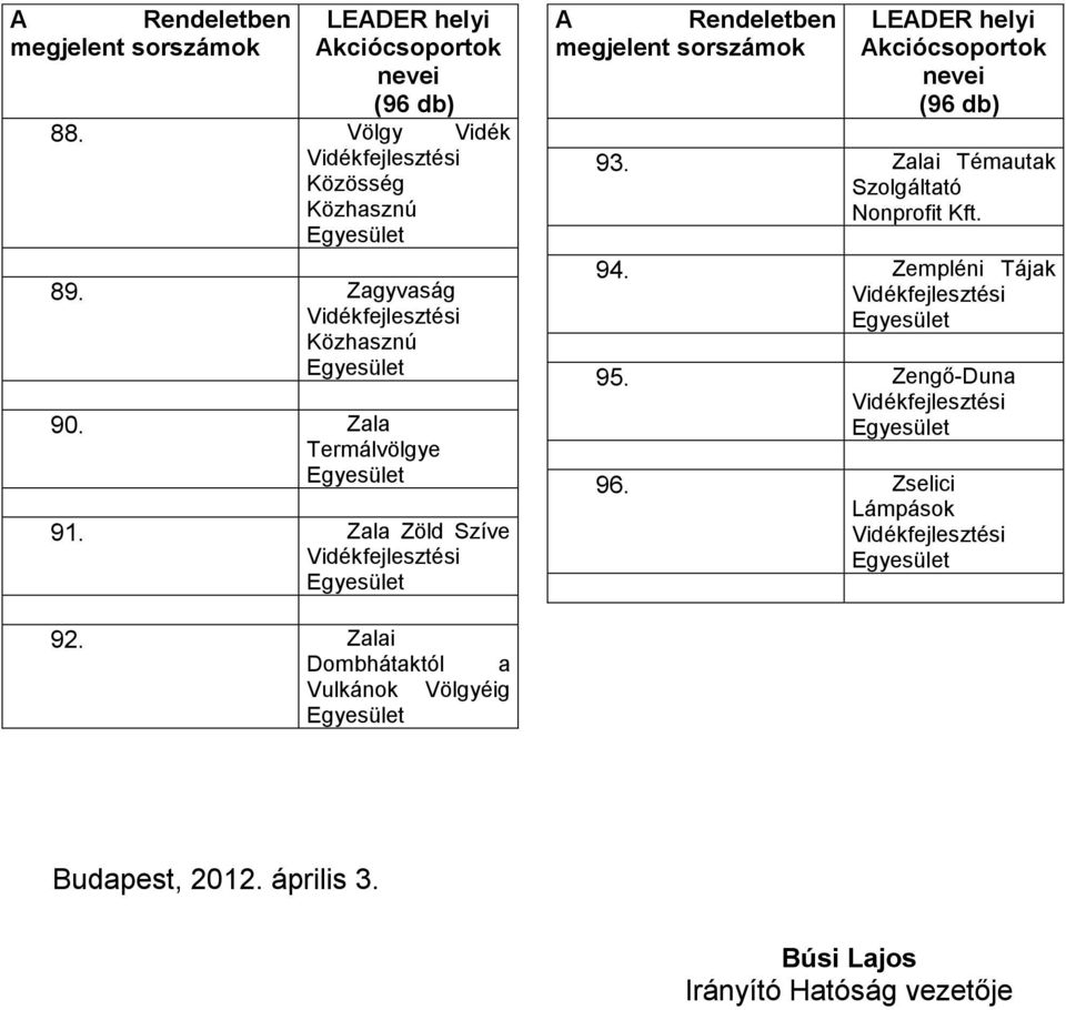 Zengő-Duna 96. Zselici Lámpások 92.