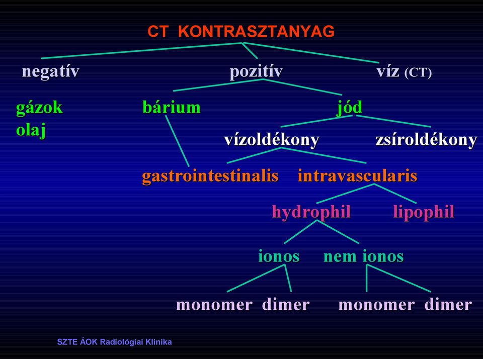 gastrointestinalis intravascularis hydrophil