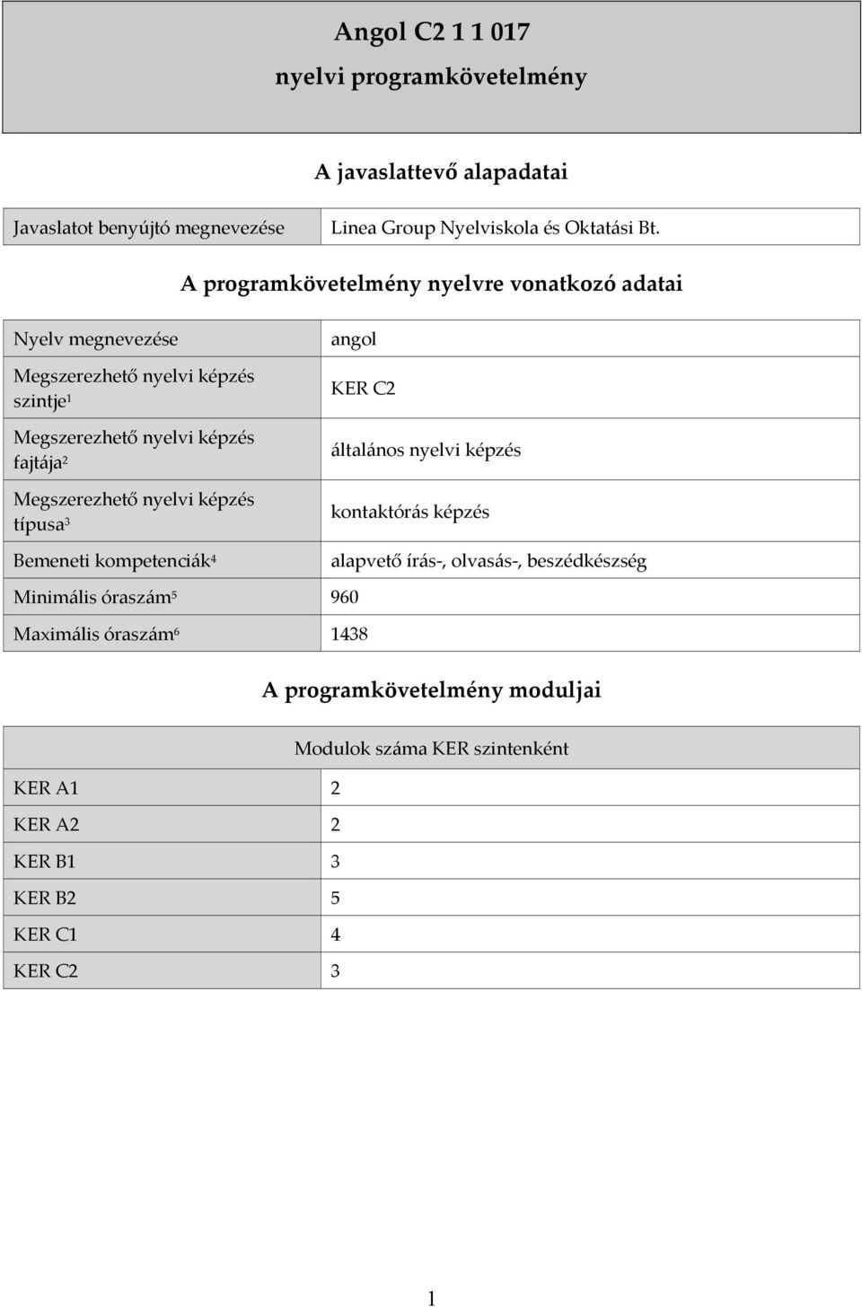 Megszerezhető nyelvi képzés típusa 3 Bemeneti kompetenciák 4 angol KER C2 általános nyelvi képzés kontaktórás képzés alapvető írás, olvasás,