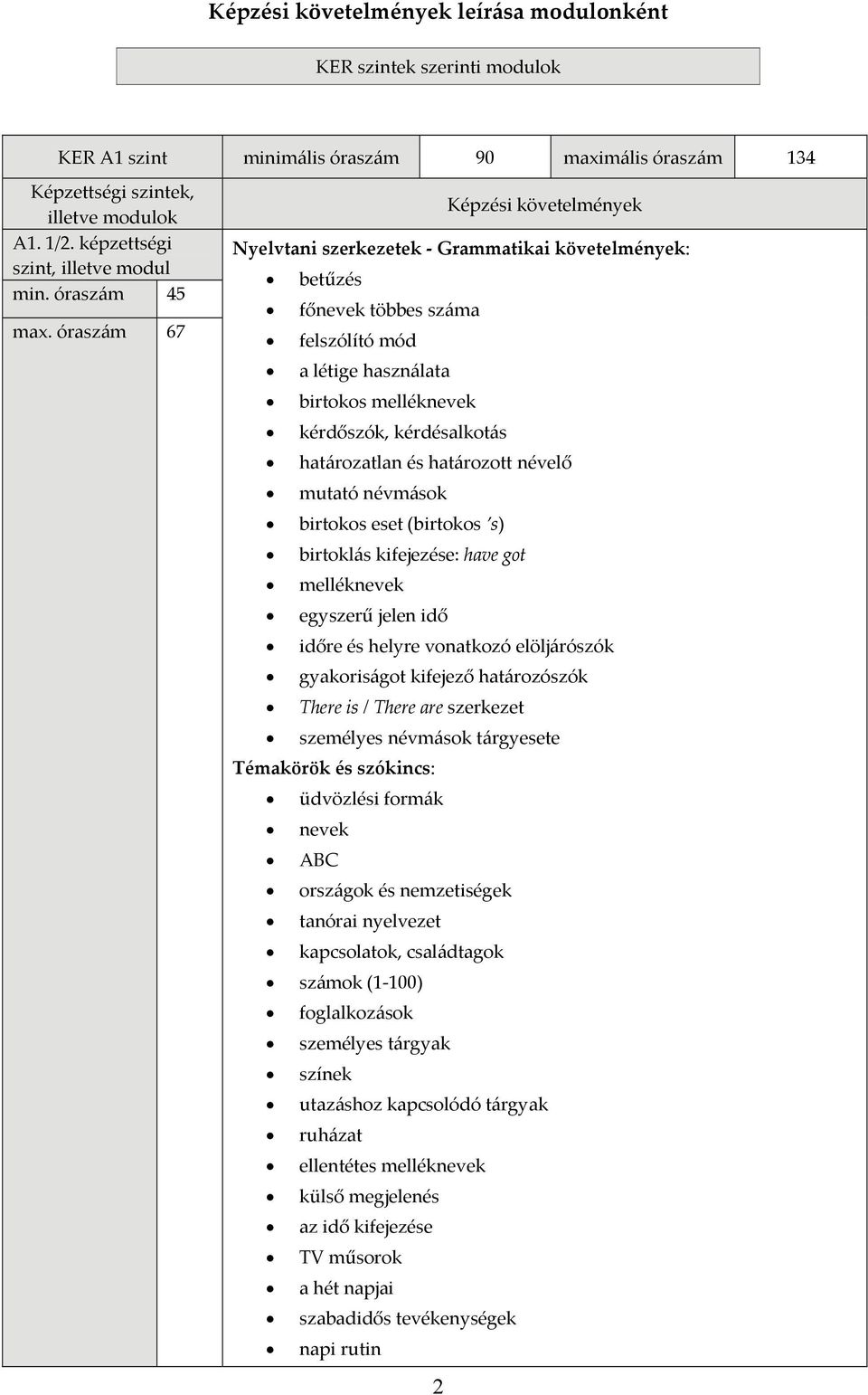 óraszám 67 Képzési követelmények betűzés főnevek többes száma felszólító mód a létige használata birtokos melléknevek kérdőszók, kérdésalkotás határozatlan és határozott névelő mutató névmások