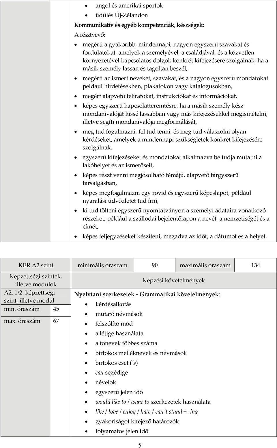 katalógusokban, megért alapvető feliratokat, instrukciókat és információkat, képes egyszerű kapcsolatteremtésre, ha a másik személy kész mondanivalóját kissé lassabban vagy más kifejezésekkel