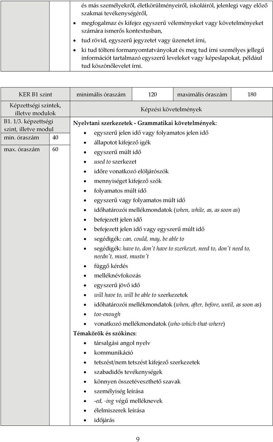 köszönőlevelet írni. KER B1 szint minimális óraszám 120 maximális óraszám 180 Képzettségi szintek, illetve modulok B1. 1/3. képzettségi min. óraszám 40 max.