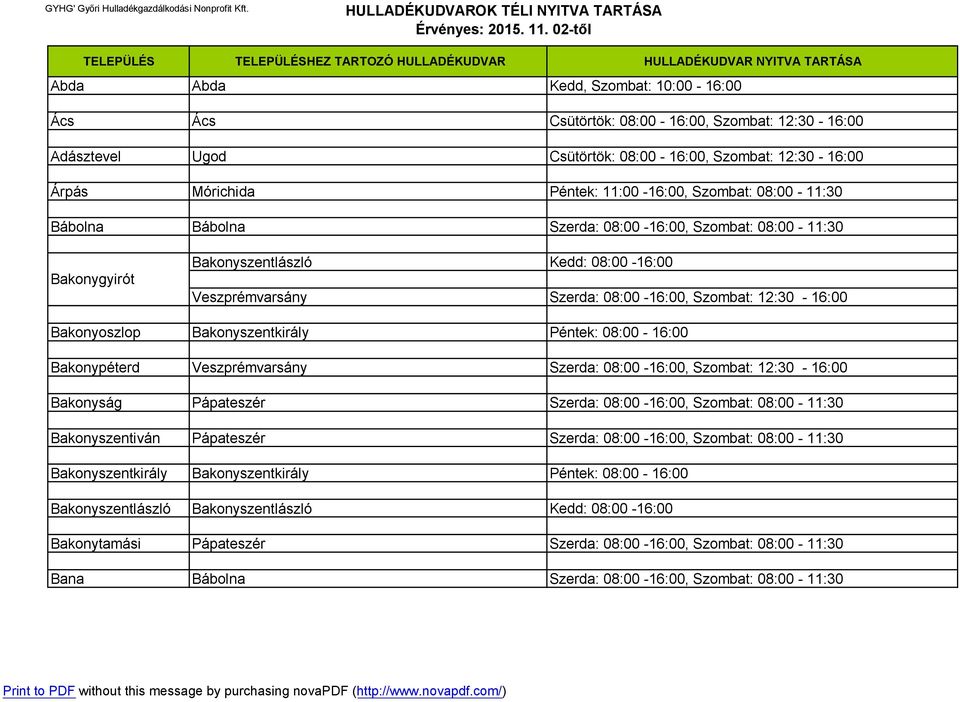 Bakonyszentkirály Péntek: 08:00-16:00 Bakonypéterd Veszprémvarsány Szerda: 08:00-16:00, Szombat: 12:30-16:00 Bakonyság Pápateszér Szerda: 08:00-16:00, Szombat: 08:00-11:30 Bakonyszentiván Pápateszér