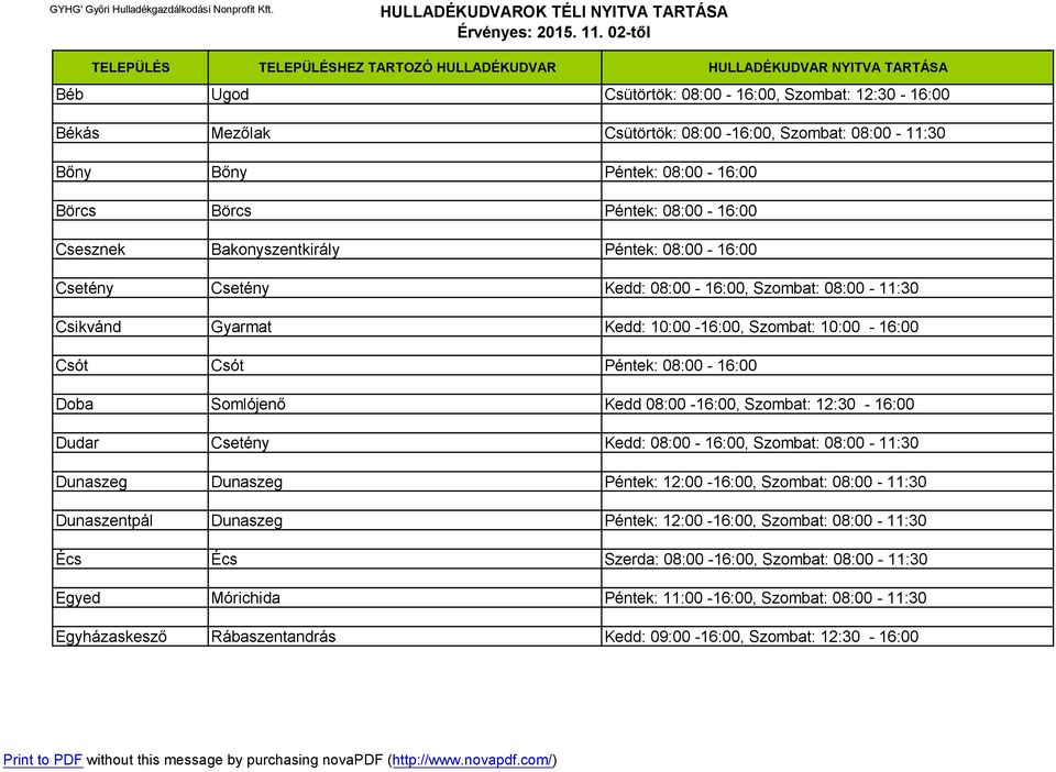 Somlójenő Kedd 08:00-16:00, Szombat: 12:30-16:00 Dudar Csetény Kedd: 08:00-16:00, Szombat: 08:00-11:30 Dunaszeg Dunaszeg Péntek: 12:00-16:00, Szombat: 08:00-11:30 Dunaszentpál Dunaszeg Péntek: