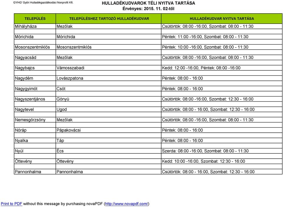 Péntek: 08:00-16:00 Nagyszentjános Gönyü Csütörtök: 08:00-16:00, Szombat: 12:30-16:00 Nagytevel Ugod Csütörtök: 08:00-16:00, Szombat: 12:30-16:00 Nemesgörzsöny Mezőlak Csütörtök: 08:00-16:00,