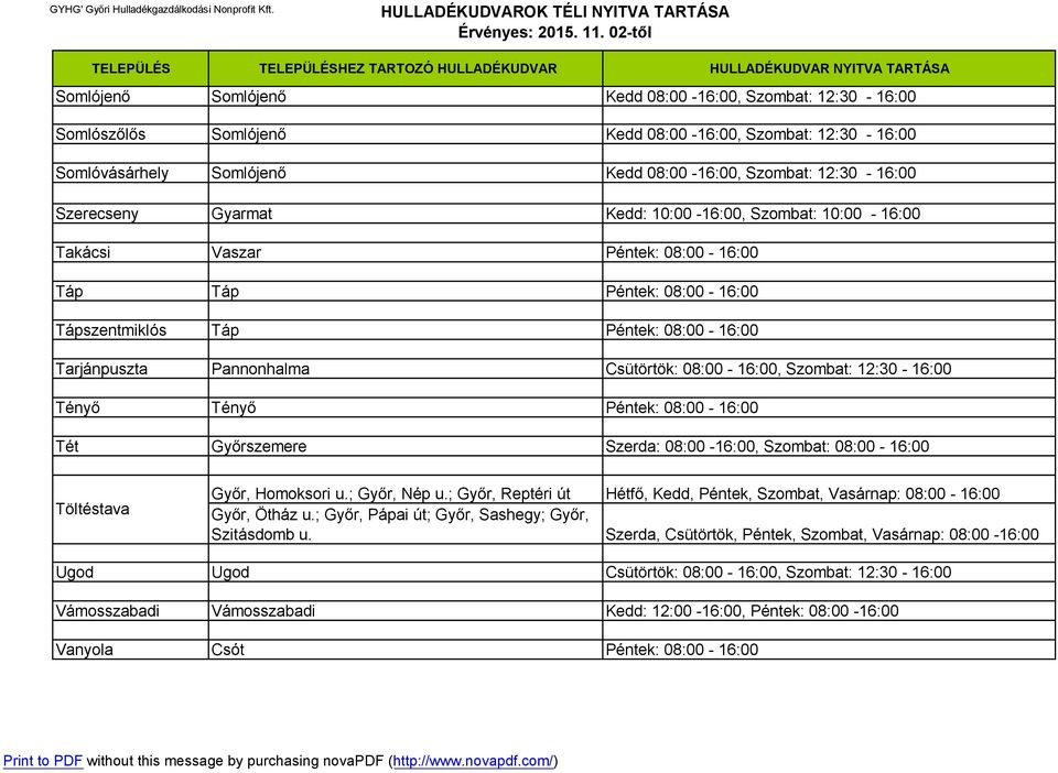 Péntek: 08:00-16:00 Tarjánpuszta Pannonhalma Csütörtök: 08:00-16:00, Szombat: 12:30-16:00 Tényő Tényő Péntek: 08:00-16:00 Tét Győrszemere Szerda: 08:00-16:00,