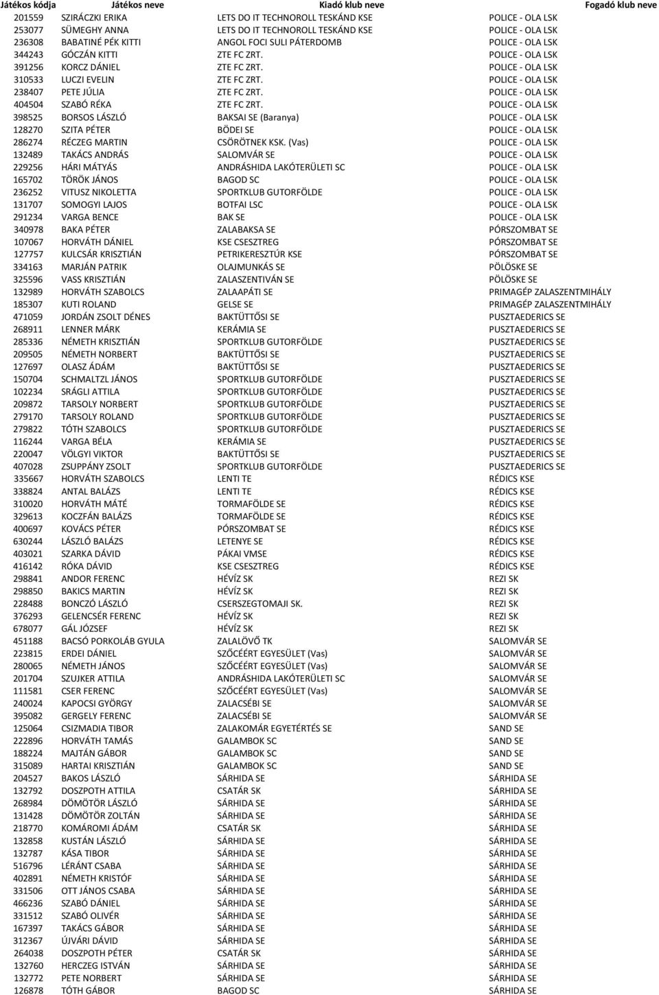 POLICE - OLA LSK 404504 SZABÓ RÉKA ZTE FC ZRT.