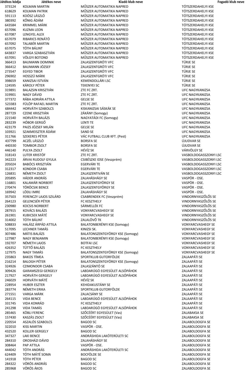 LENGYEL ALEX MŰSZER AUTOMATIKA NAPRED TÓTSZERDAHELYI KSE 657079 RIBARICS RENÁTÓ MŰSZER AUTOMATIKA NAPRED TÓTSZERDAHELYI KSE 657092 TALABÉR MARTIN MŰSZER AUTOMATIKA NAPRED TÓTSZERDAHELYI KSE 657075