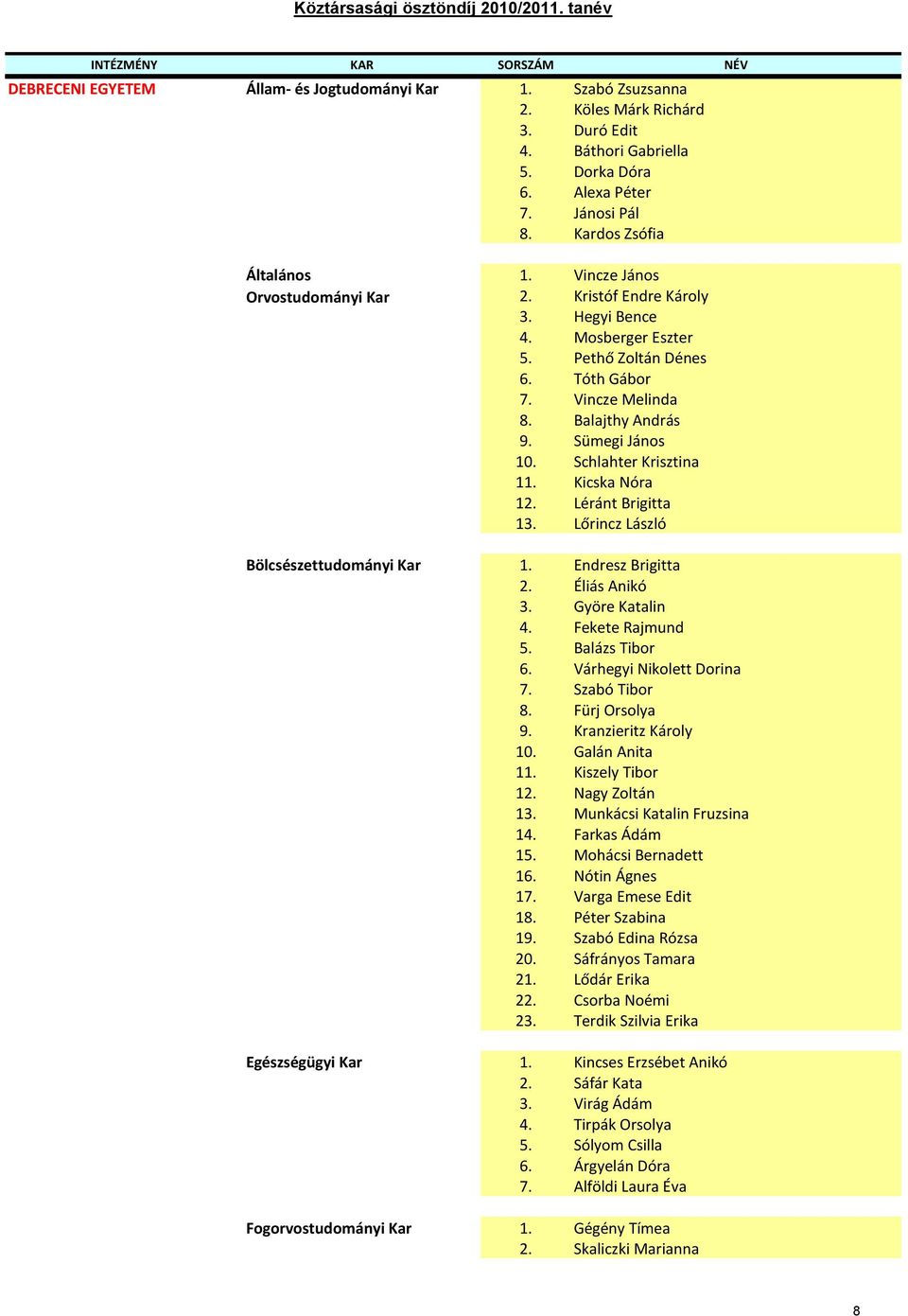 Köztársasági ösztöndíj 2010/2011. tanév. Alapképzés: Alapképzés: - PDF Free  Download