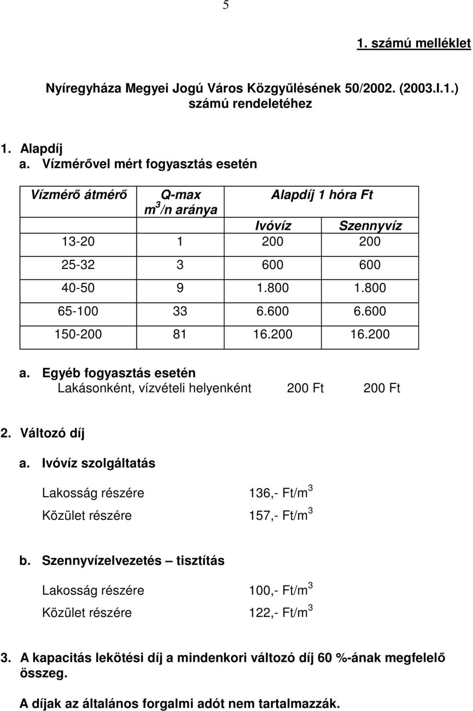 200 16.200 a. Egyéb fogyasztás esetén Lakásonként, vízvételi helyenként 200 Ft 200 Ft 2. Változó díj a.