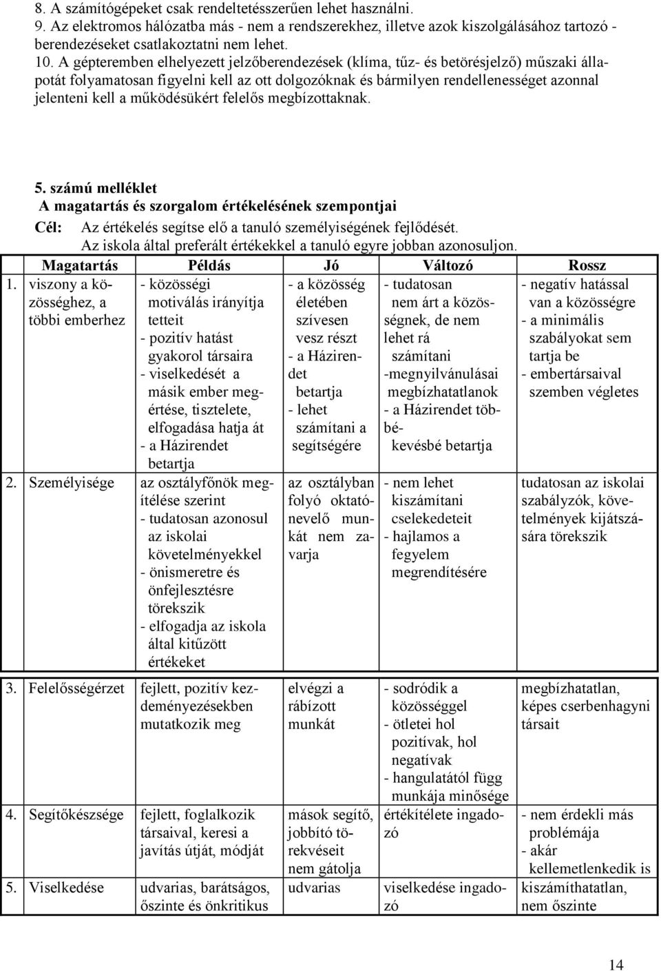 működésükért felelős megbízottaknak. 5. számú melléklet A magatartás és szorgalom értékelésének szempontjai Cél: Az értékelés segítse elő a tanuló személyiségének fejlődését.