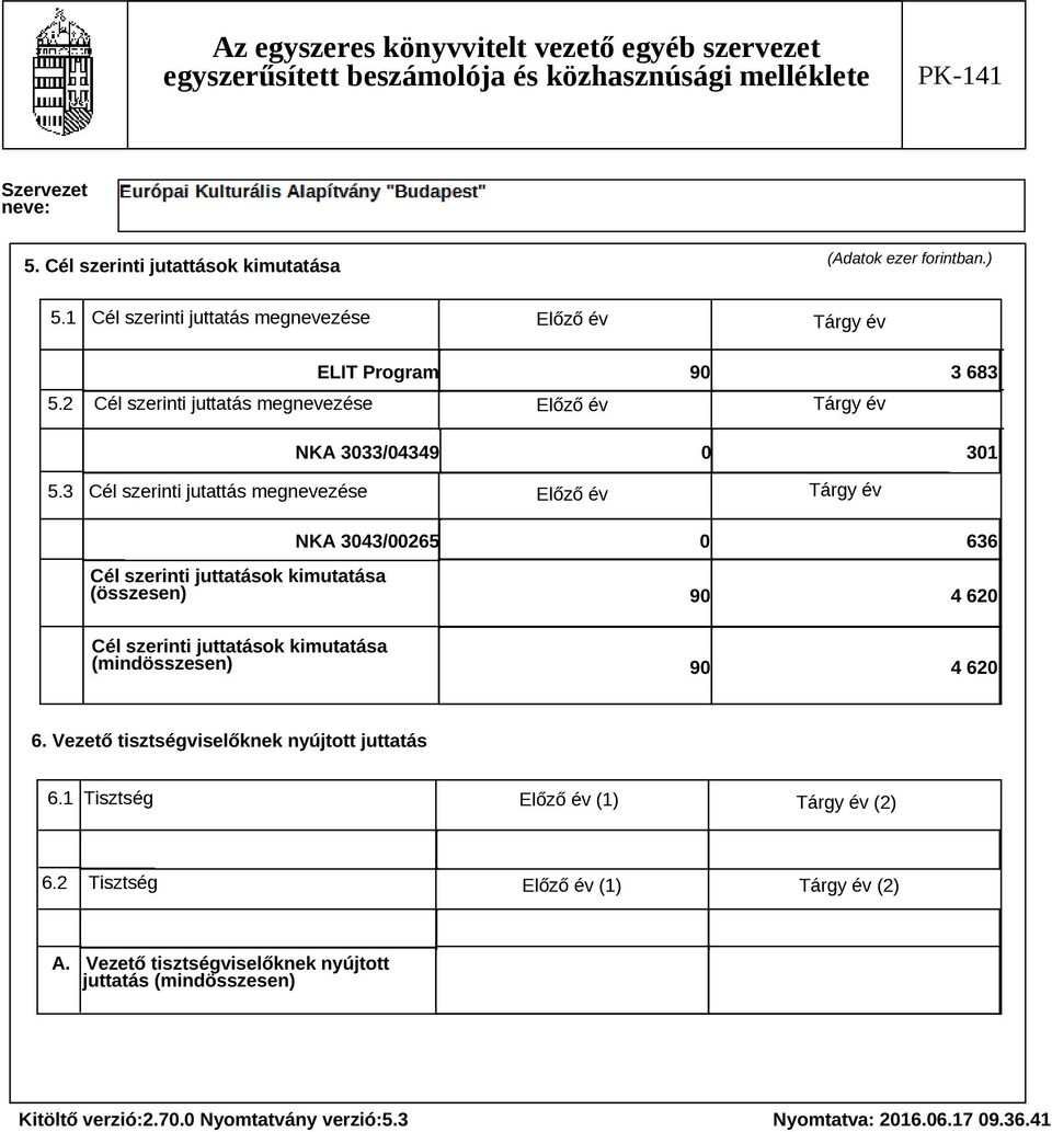 3 Cél szerinti jutattás megnevezése Előző év Tárgy év NKA 3043/00265 0 636 Cél szerinti juttatások kimutatása (összesen) Cél szerinti juttatások kimutatása (mindösszesen)