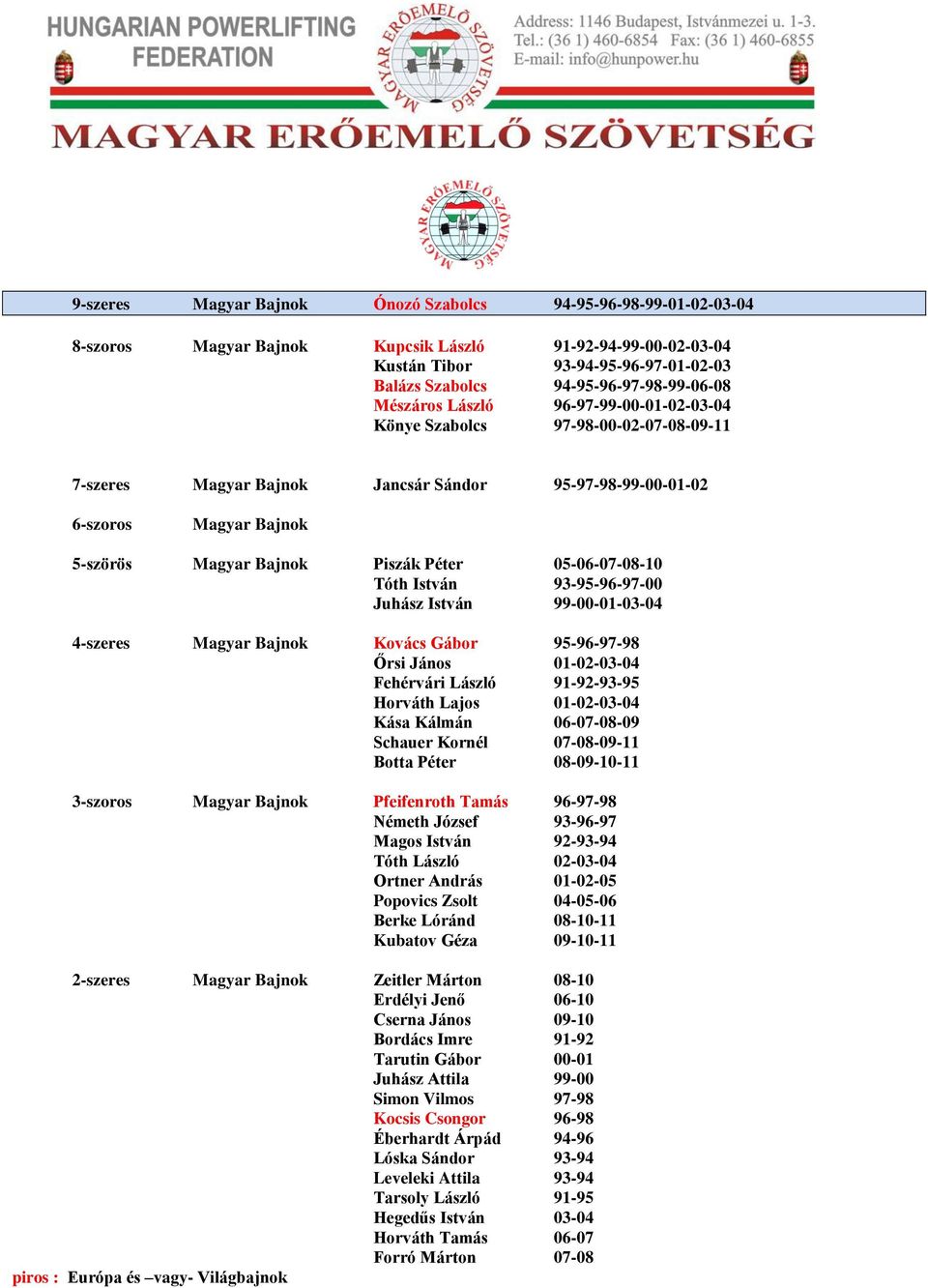 Magyar Bajnok Piszák Péter 05-06-07-08-10 Tóth István 93-95-96-97-00 Juhász István 99-00-01-03-04 4-szeres Magyar Bajnok Kovács Gábor 95-96-97-98 Őrsi János 01-02-03-04 Fehérvári László 91-92-93-95