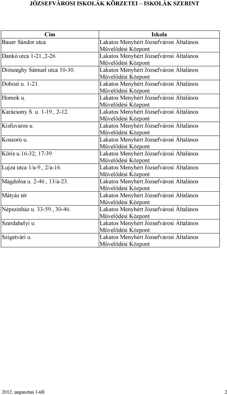 16-32; 17-39 Lujza utca 1/a-9., 2/a-16. Magdolna u. 2-46., 13/a-23.